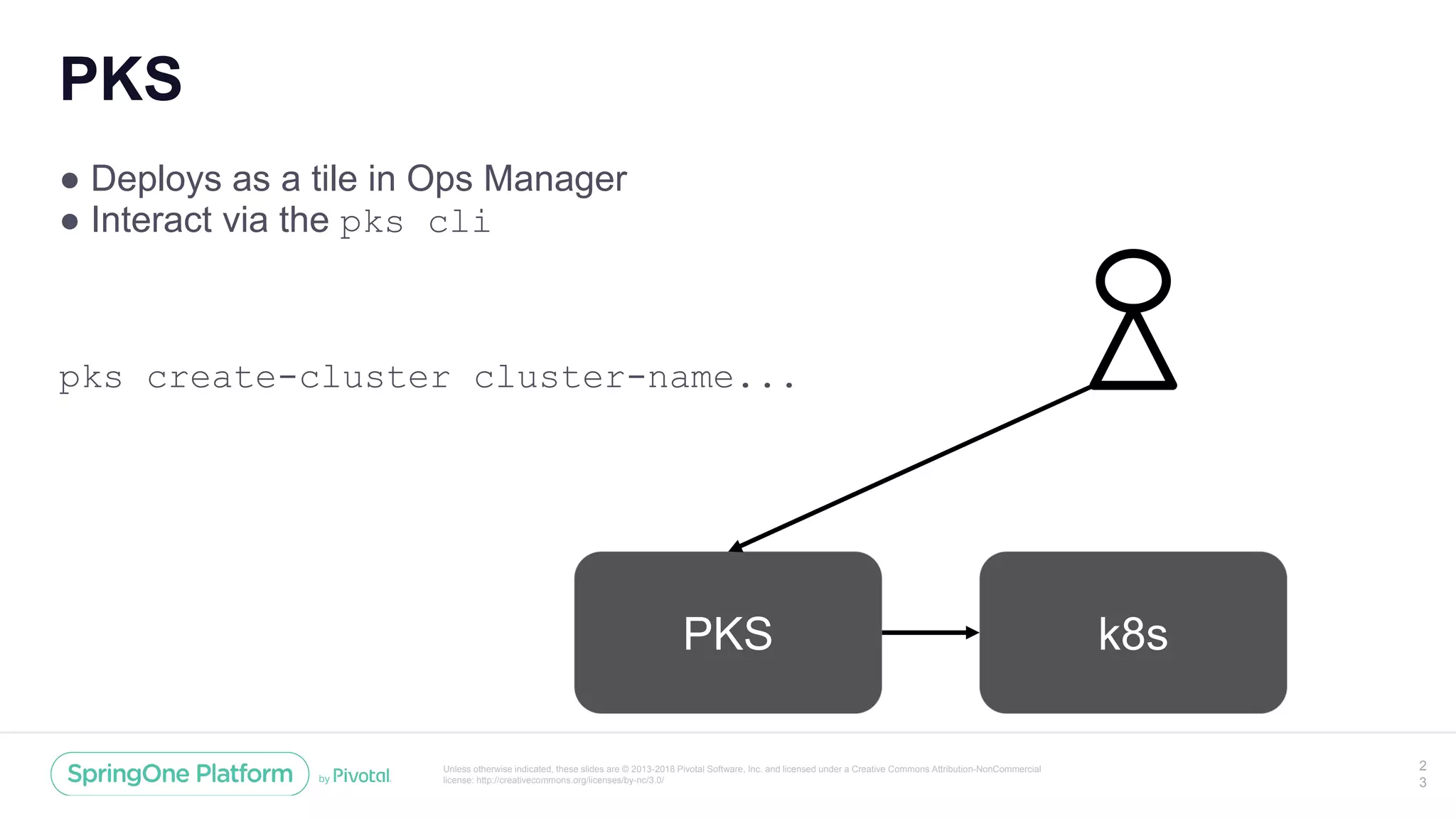 Unless otherwise indicated, these slides are © 2013-2018 Pivotal Software, Inc. and licensed under a Creative Commons Attribution-NonCommercial
license: http://creativecommons.org/licenses/by-nc/3.0/
PKS
● Deploys as a tile in Ops Manager
● Interact via the pks cli
pks create-cluster cluster-name...
2
3
PKS k8s
 