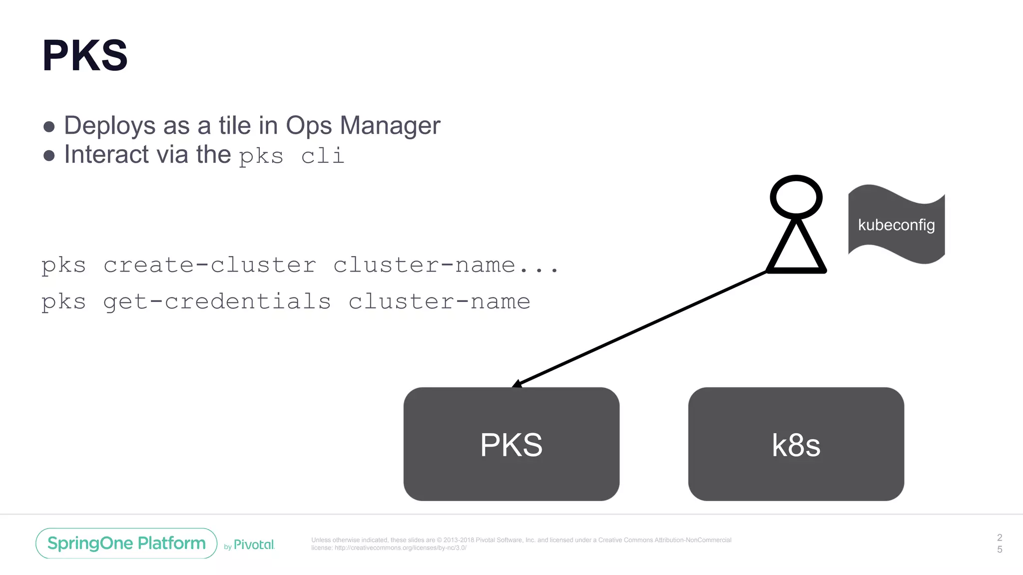 Unless otherwise indicated, these slides are © 2013-2018 Pivotal Software, Inc. and licensed under a Creative Commons Attribution-NonCommercial
license: http://creativecommons.org/licenses/by-nc/3.0/
PKS
● Deploys as a tile in Ops Manager
● Interact via the pks cli
pks create-cluster cluster-name...
pks get-credentials cluster-name
2
5
PKS k8s
kubeconfig
 