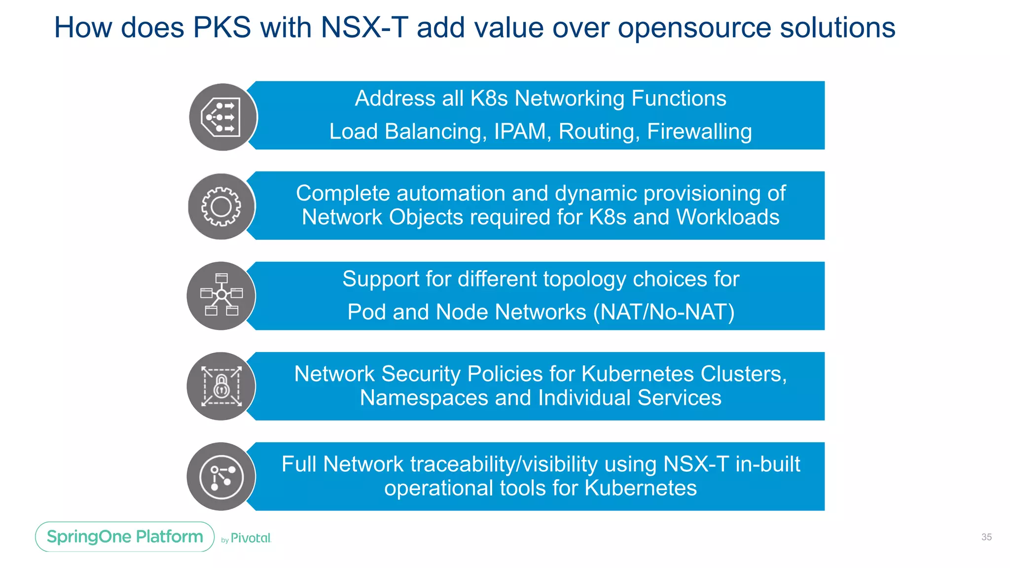 Address all K8s Networking Functions
Load Balancing, IPAM, Routing, Firewalling
Complete automation and dynamic provisioning of
Network Objects required for K8s and Workloads
Support for different topology choices for
Pod and Node Networks (NAT/No-NAT)
Network Security Policies for Kubernetes Clusters,
Namespaces and Individual Services
Full Network traceability/visibility using NSX-T in-built
operational tools for Kubernetes
How does PKS with NSX-T add value over opensource solutions
35
 