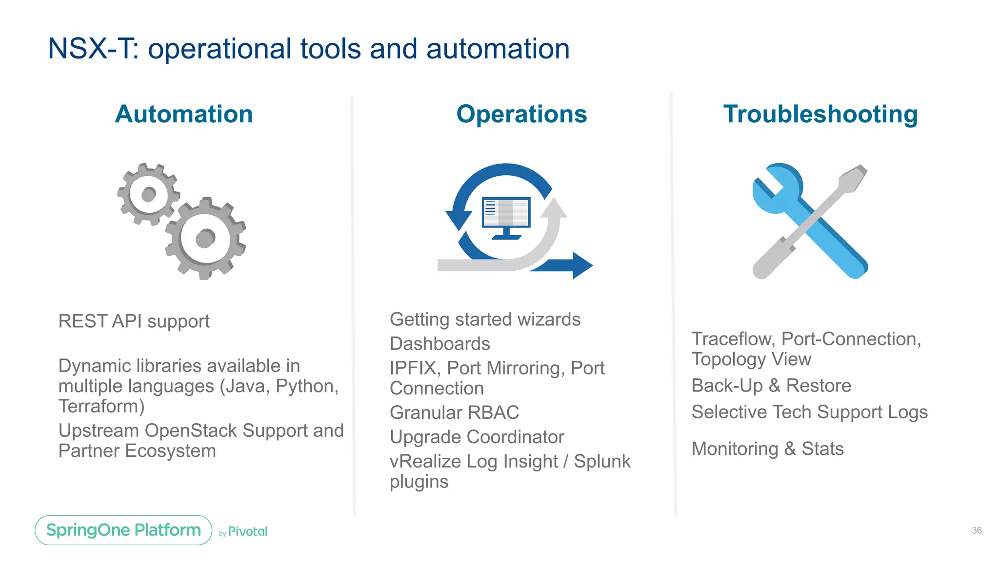 NSX-T: operational tools and automation
36
Traceflow, Port-Connection,
Topology View
Back-Up & Restore
Selective Tech Support Logs
Monitoring & Stats
REST API support
Dynamic libraries available in
multiple languages (Java, Python,
Terraform)
Upstream OpenStack Support and
Partner Ecosystem
Getting started wizards
Dashboards
IPFIX, Port Mirroring, Port
Connection
Granular RBAC
Upgrade Coordinator
vRealize Log Insight / Splunk
plugins
Automation Operations Troubleshooting
36
 