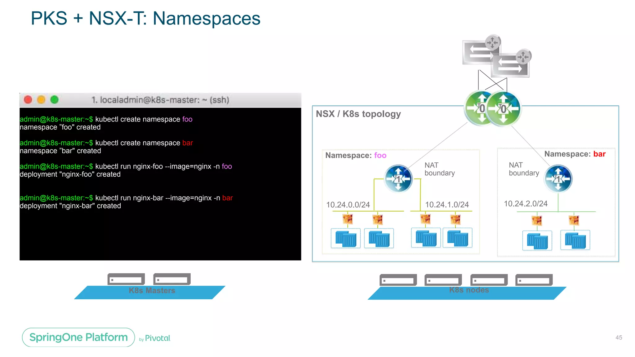 admin@k8s-master:~$ kubectl create namespace foo
namespace ”foo" created
admin@k8s-master:~$ kubectl create namespace bar
namespace ”bar" created
admin@k8s-master:~$ kubectl run nginx-foo --image=nginx -n foo
deployment "nginx-foo" created
admin@k8s-master:~$ kubectl run nginx-bar --image=nginx -n bar
deployment "nginx-bar" created
Namespace: foo Namespace: bar
NSX / K8s topology
10.24.0.0/24 10.24.1.0/24 10.24.2.0/24
NAT
boundary
NAT
boundary
K8s nodesK8s Masters
45
PKS + NSX-T: Namespaces
45
45
 