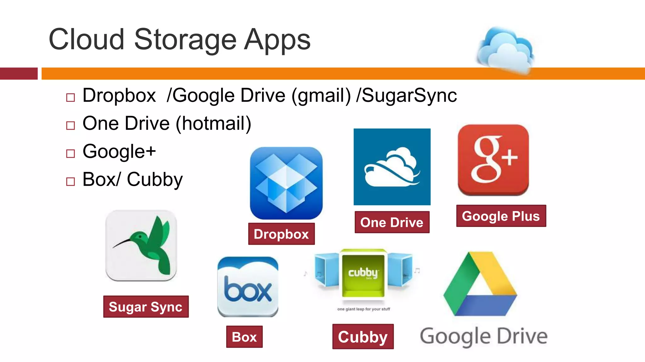 Cloud Storage Apps
 Dropbox /Google Drive (gmail) /SugarSync
 One Drive (hotmail)
 Google+
 Box/ Cubby
Dropbox
Sugar Sync
One Drive
Box
Google Plus
Cubby
 