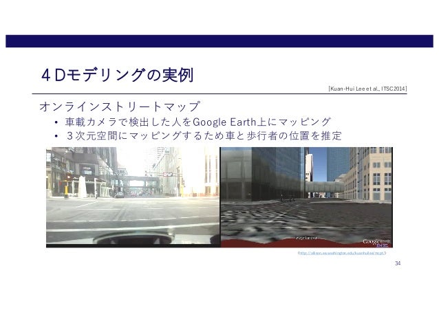 Ssii2018企画 センシングデバイスの多様化と空間モデリングの未来