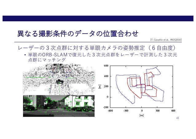 Ssii2018企画 センシングデバイスの多様化と空間モデリングの未来