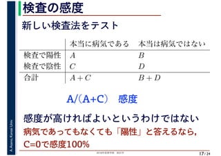 2018年度春学期　統計学
A.Asano,KansaiUniv.
/ 24
検査の感度
17
感度が高ければよいというわけではない
A/(A+C)　感度
本当に病気である 本当は病気ではない
検査で陽性 A B
検査で陰性 C D
合計 A + C B + D
新しい検査法をテスト
病気であってもなくても「陽性」と答えるなら，
C=0で感度100%
 