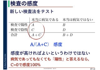 2018年度春学期　統計学
A.Asano,KansaiUniv.
/ 24
検査の感度
17
感度が高ければよいというわけではない
A/(A+C)　感度
本当に病気である 本当は病気ではない
検査で陽性 A B
検査で陰性 C D
合計 A + C B + D
新しい検査法をテスト
病気であってもなくても「陽性」と答えるなら，
C=0で感度100%
 