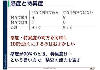 2018年度春学期　統計学
A.Asano,KansaiUniv.
/ 24
感度と特異度
19
感度が90%のとき，特異度は…
という言い方で，検査の能力を表す
本当に病気である 本当は病気ではない
検査で陽性 A B
検査で陰性 C D
合計 A + C B + D
感度・特異度の両方を同時に
100%近くにするのはむずかしい
 