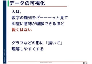 2018年度春学期　統計学
A.Asano,KansaiUniv.
/ 24
データの可視化
21
人は，
数字の羅列をざーーーっと見て
即座に意味が理解できるほど
賢くはない
グラフなどの形に「描いて」
理解しやすくする
 