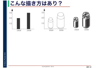 2018年度春学期　統計学
A.Asano,KansaiUniv.
/ 24
こんな描き方はあり？
24
1968 19981968 1998
3万
2万
1万
1968 1998
3万
2万
1万
 
