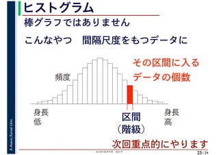 2018年度春学期　統計学
A.Asano,KansaiUniv.
/ 24
ヒストグラム
25
こんなやつ　間隔尺度をもつデータに
身長
高
身長
低
頻度
　区間
（階級）
その区間に入る
データの個数
棒グラフではありません
次回重点的にやります
 
