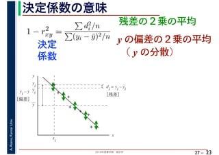 2018年度春学期　統計学
A.Asano,KansaiUniv.
27 –
決定係数の意味
23
残差の２乗の平均
1 − r2
xy =
d2
i /n
(yi − ¯y)2/n
決定
係数
y の偏差の２乗の平均
（ y の分散）
x
y
y
di = yi – yi
［残差］
y
i
y
i
– y
［偏差］
y
i
x
i
 