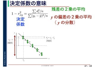 2018年度春学期　統計学
A.Asano,KansaiUniv.
27 –
決定係数の意味
23
残差の２乗の平均
1 − r2
xy =
d2
i /n
(yi − ¯y)2/n
決定
係数
y の偏差の２乗の平均
（ y の分散）
x
y
y
di = yi – yi
［残差］
y
i
y
i
– y
［偏差］
y
i
x
i
 