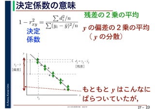 2018年度春学期　統計学
A.Asano,KansaiUniv.
27 –
決定係数の意味
23
残差の２乗の平均
1 − r2
xy =
d2
i /n
(yi − ¯y)2/n
決定
係数
y の偏差の２乗の平均
（ y の分散）
もともと y はこんなに
ばらついていたが，
x
y
y
di = yi – yi
［残差］
y
i
y
i
– y
［偏差］
y
i
x
i
 