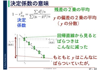 2018年度春学期　統計学
A.Asano,KansaiUniv.
27 –
決定係数の意味
23
残差の２乗の平均
1 − r2
xy =
d2
i /n
(yi − ¯y)2/n
決定
係数
y の偏差の２乗の平均
（ y の分散）
もともと y はこんなに
ばらついていたが，
回帰直線から見ると
ばらつきは
こんなに減った
x
y
y
di = yi – yi
［残差］
y
i
y
i
– y
［偏差］
y
i
x
i
 