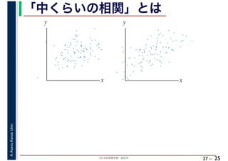 2018年度春学期　統計学
A.Asano,KansaiUniv.
27 –
「中くらいの相関」とは
25
x
y
x
y
 
