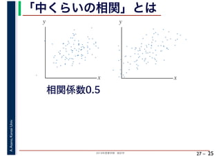2018年度春学期　統計学
A.Asano,KansaiUniv.
27 –
「中くらいの相関」とは
25
相関係数0.5
x
y
x
y
 