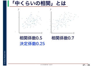 2018年度春学期　統計学
A.Asano,KansaiUniv.
27 –
「中くらいの相関」とは
25
相関係数0.7相関係数0.5
決定係数0.25
x
y
x
y
 
