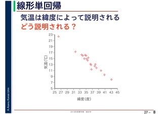 2018年度春学期　統計学
A.Asano,KansaiUniv.
27 –
線形単回帰
8
%
%
%
%
%%%
%
%
%
%
%
%
%
%
%%
%
%
5
7
9
11
13
15
17
19
21
23
25 27 29 31 33 35 37 39 41 43 45
気温（℃）
緯度（度）
気温は緯度によって説明される
どう説明される？
 