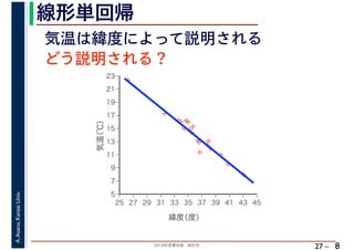 2018年度春学期　統計学
A.Asano,KansaiUniv.
27 –
線形単回帰
8
%
%
%
%
%%%
%
%
%
%
%
%
%
%
%%
%
%
5
7
9
11
13
15
17
19
21
23
25 27 29 31 33 35 37 39 41 43 45
気温（℃）
緯度（度）
気温は緯度によって説明される
どう説明される？
 