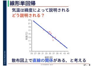 2018年度春学期　統計学
A.Asano,KansaiUniv.
27 –
線形単回帰
8
%
%
%
%
%%%
%
%
%
%
%
%
%
%
%%
%
%
5
7
9
11
13
15
17
19
21
23
25 27 29 31 33 35 37 39 41 43 45
気温（℃）
緯度（度）
気温は緯度によって説明される
どう説明される？
散布図上で直線の関係がある，と考える
 