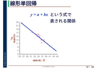 2018年度春学期　統計学
A.Asano,KansaiUniv.
27 –
線形単回帰
10
%
%
%
%
%%%
%
%
%
%
%
%
%
%
%%
%
%
5
7
9
11
13
15
17
19
21
23
25 27 29 31 33 35 37 39 41 43 45
気温（℃）
緯度（度）x
y
y = a + bx という式で
表される関係
 