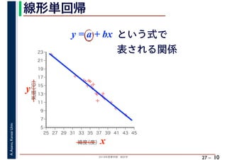 2018年度春学期　統計学
A.Asano,KansaiUniv.
27 –
線形単回帰
10
%
%
%
%
%%%
%
%
%
%
%
%
%
%
%%
%
%
5
7
9
11
13
15
17
19
21
23
25 27 29 31 33 35 37 39 41 43 45
気温（℃）
緯度（度）x
y
y = a + bx という式で
表される関係
 