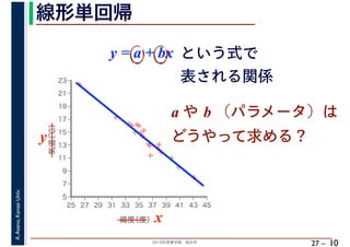 2018年度春学期　統計学
A.Asano,KansaiUniv.
27 –
線形単回帰
10
%
%
%
%
%%%
%
%
%
%
%
%
%
%
%%
%
%
5
7
9
11
13
15
17
19
21
23
25 27 29 31 33 35 37 39 41 43 45
気温（℃）
緯度（度）x
y
y = a + bx という式で
表される関係
a や b （パラメータ）は
どうやって求める？
 