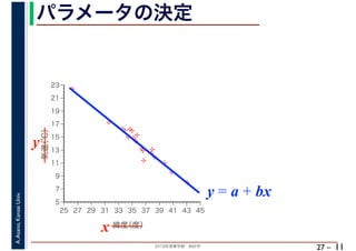 2018年度春学期　統計学
A.Asano,KansaiUniv.
27 –
パラメータの決定
11
%
%
%
%
%%%
%
%
%
%
%
%
%
%
%%
%
%
5
7
9
11
13
15
17
19
21
23
25 27 29 31 33 35 37 39 41 43 45
気温（℃）
緯度（度）x
y
y = a + bx
 