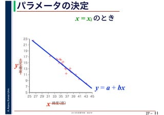 2018年度春学期　統計学
A.Asano,KansaiUniv.
27 –
パラメータの決定
11
%
%
%
%
%%%
%
%
%
%
%
%
%
%
%%
%
%
5
7
9
11
13
15
17
19
21
23
25 27 29 31 33 35 37 39 41 43 45
気温（℃）
緯度（度）x
y
y = a + bx
x = xi のとき
 