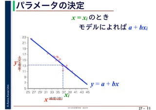 2018年度春学期　統計学
A.Asano,KansaiUniv.
27 –
パラメータの決定
11
%
%
%
%
%%%
%
%
%
%
%
%
%
%
%%
%
%
5
7
9
11
13
15
17
19
21
23
25 27 29 31 33 35 37 39 41 43 45
気温（℃）
緯度（度）x
y
xi
y = a + bx
x = xi のとき
モデルによれば a + bxi
 