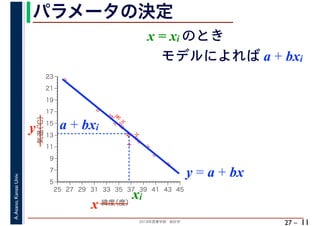 2018年度春学期　統計学
A.Asano,KansaiUniv.
27 –
パラメータの決定
11
%
%
%
%
%%%
%
%
%
%
%
%
%
%
%%
%
%
5
7
9
11
13
15
17
19
21
23
25 27 29 31 33 35 37 39 41 43 45
気温（℃）
緯度（度）x
y a + bxi
xi
y = a + bx
x = xi のとき
モデルによれば a + bxi
 