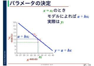 2018年度春学期　統計学
A.Asano,KansaiUniv.
27 –
パラメータの決定
11
実際は yi
%
%
%
%
%%%
%
%
%
%
%
%
%
%
%%
%
%
5
7
9
11
13
15
17
19
21
23
25 27 29 31 33 35 37 39 41 43 45
気温（℃）
緯度（度）x
y a + bxi
xi
y = a + bx
x = xi のとき
モデルによれば a + bxi
 