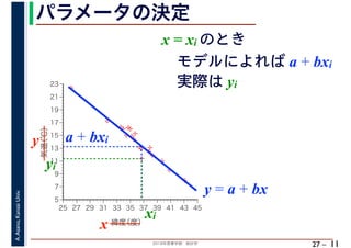 2018年度春学期　統計学
A.Asano,KansaiUniv.
27 –
パラメータの決定
11
実際は yi
%
%
%
%
%%%
%
%
%
%
%
%
%
%
%%
%
%
5
7
9
11
13
15
17
19
21
23
25 27 29 31 33 35 37 39 41 43 45
気温（℃）
緯度（度）x
y a + bxi
xi
yi
y = a + bx
x = xi のとき
モデルによれば a + bxi
 