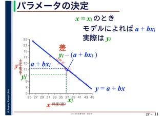 2018年度春学期　統計学
A.Asano,KansaiUniv.
27 –
パラメータの決定
11
実際は yi
%
%
%
%
%%%
%
%
%
%
%
%
%
%
%%
%
%
5
7
9
11
13
15
17
19
21
23
25 27 29 31 33 35 37 39 41 43 45
気温（℃）
緯度（度）x
y a + bxi
xi
yi
y = a + bx
差
yi – (a + bxi )
x = xi のとき
モデルによれば a + bxi
 