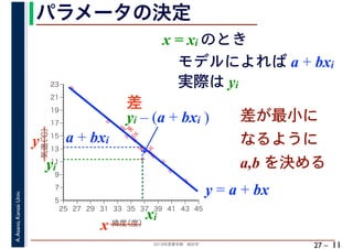 2018年度春学期　統計学
A.Asano,KansaiUniv.
27 –
パラメータの決定
11
実際は yi
差が最小に
なるように
a,b を決める
%
%
%
%
%%%
%
%
%
%
%
%
%
%
%%
%
%
5
7
9
11
13
15
17
19
21
23
25 27 29 31 33 35 37 39 41 43 45
気温（℃）
緯度（度）x
y a + bxi
xi
yi
y = a + bx
差
yi – (a + bxi )
x = xi のとき
モデルによれば a + bxi
 