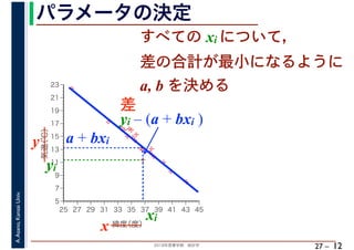 2018年度春学期　統計学
A.Asano,KansaiUniv.
27 –
パラメータの決定
12
すべての xi について，
差の合計が最小になるように
a, b を決める
%
%
%
%
%%%
%
%
%
%
%
%
%
%
%%
%
%
5
7
9
11
13
15
17
19
21
23
25 27 29 31 33 35 37 39 41 43 45
気温（℃）
緯度（度）x
y a + bxi
xi
yi
差
yi – (a + bxi )
 