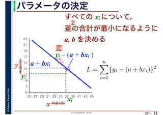 2018年度春学期　統計学
A.Asano,KansaiUniv.
27 –
パラメータの決定
12
すべての xi について，
差の合計が最小になるように
a, b を決める
%
%
%
%
%%%
%
%
%
%
%
%
%
%
%%
%
%
5
7
9
11
13
15
17
19
21
23
25 27 29 31 33 35 37 39 41 43 45
気温（℃）
緯度（度）x
y a + bxi
xi
yi
差
yi – (a + bxi )
L =
n
i=1
{yi − (a + bxi)}2
2
 