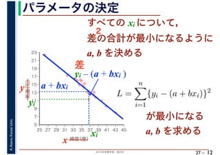 2018年度春学期　統計学
A.Asano,KansaiUniv.
27 –
パラメータの決定
12
すべての xi について，
差の合計が最小になるように
a, b を決める
%
%
%
%
%%%
%
%
%
%
%
%
%
%
%%
%
%
5
7
9
11
13
15
17
19
21
23
25 27 29 31 33 35 37 39 41 43 45
気温（℃）
緯度（度）x
y a + bxi
xi
yi
差
yi – (a + bxi )
L =
n
i=1
{yi − (a + bxi)}2
が最小になる
a, b を求める
2
 