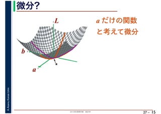 2018年度春学期　統計学
A.Asano,KansaiUniv.
27 –
微分?
15
a
b
L
★
a
b
L a だけの関数
と考えて微分
 
