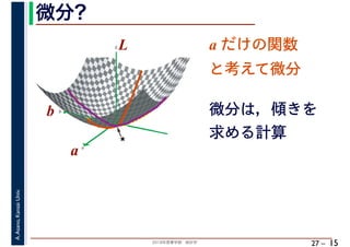 2018年度春学期　統計学
A.Asano,KansaiUniv.
27 –
微分?
15
a
b
L
★
a
b
L a だけの関数
と考えて微分
微分は，傾きを
求める計算
 