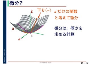2018年度春学期　統計学
A.Asano,KansaiUniv.
27 –
微分?
15
a
b
L
★
a
b
L a だけの関数
と考えて微分
微分は，傾きを
求める計算
下り(‒)
 