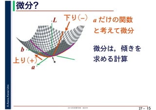 2018年度春学期　統計学
A.Asano,KansaiUniv.
27 –
微分?
15
a
b
L
★
a
b
L a だけの関数
と考えて微分
微分は，傾きを
求める計算
下り(‒)
上り(+)
 