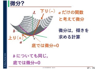 2018年度春学期　統計学
A.Asano,KansaiUniv.
27 –
微分?
15
a
b
L
★
a
b
L a だけの関数
と考えて微分
微分は，傾きを
求める計算
下り(‒)
上り(+)
底では微分=0
b についても同じ，
底では微分=0
 