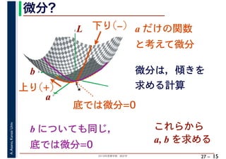 2018年度春学期　統計学
A.Asano,KansaiUniv.
27 –
微分?
15
a
b
L
★
a
b
L a だけの関数
と考えて微分
微分は，傾きを
求める計算
下り(‒)
上り(+)
底では微分=0
b についても同じ，
底では微分=0
これらから
a, b を求める
 