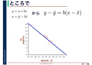 2018年度春学期　統計学
A.Asano,KansaiUniv.
27 –
ところで
18
%
%
%
%
%%%
%
%
%
%
%
%
%
%
%%
%
%
5
7
9
11
13
15
17
19
21
23
25 27 29 31 33 35 37 39 41 43 45
気温（℃）
緯度（度） x
y
y = a + bx
帰係数
　
a = ¯y − b¯x
　
から y − ¯y = b(x − ¯x)
　
 