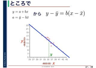 2018年度春学期　統計学
A.Asano,KansaiUniv.
27 –
ところで
18
%
%
%
%
%%%
%
%
%
%
%
%
%
%
%%
%
%
5
7
9
11
13
15
17
19
21
23
25 27 29 31 33 35 37 39 41 43 45
気温（℃）
緯度（度） x
y
x
y = a + bx
帰係数
　
a = ¯y − b¯x
　
から y − ¯y = b(x − ¯x)
　
 