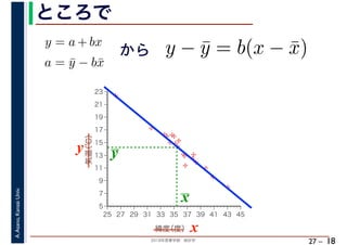 2018年度春学期　統計学
A.Asano,KansaiUniv.
27 –
ところで
18
%
%
%
%
%%%
%
%
%
%
%
%
%
%
%%
%
%
5
7
9
11
13
15
17
19
21
23
25 27 29 31 33 35 37 39 41 43 45
気温（℃）
緯度（度） x
y
x
y
y = a + bx
帰係数
　
a = ¯y − b¯x
　
から y − ¯y = b(x − ¯x)
　
 