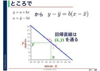 2018年度春学期　統計学
A.Asano,KansaiUniv.
27 –
ところで
18
%
%
%
%
%%%
%
%
%
%
%
%
%
%
%%
%
%
5
7
9
11
13
15
17
19
21
23
25 27 29 31 33 35 37 39 41 43 45
気温（℃）
緯度（度） x
y
x
y
y = a + bx
帰係数
　
a = ¯y − b¯x
　
から y − ¯y = b(x − ¯x)
　
(x, y) を通る
回帰直線は
 