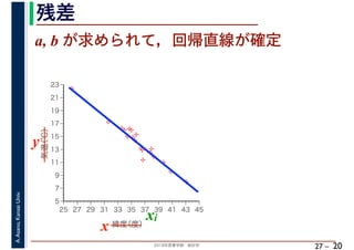 2018年度春学期　統計学
A.Asano,KansaiUniv.
27 –
残差
20
a, b が求められて，回帰直線が確定
%
%
%
%
%%%
%
%
%
%
%
%
%
%
%%
%
%
5
7
9
11
13
15
17
19
21
23
25 27 29 31 33 35 37 39 41 43 45
気温（℃）
緯度（度）x
y
xi
 