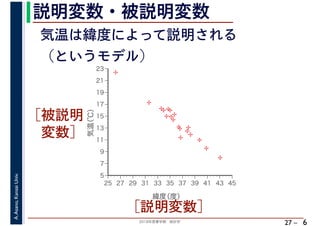 2018年度春学期　統計学
A.Asano,KansaiUniv.
27 –
説明変数・被説明変数
6
［説明変数］
%
%
%
%
%%%
%
%
%
%
%
%
%
%
%%
%
%
5
7
9
11
13
15
17
19
21
23
25 27 29 31 33 35 37 39 41 43 45
気温（℃）
緯度（度）
気温は緯度によって説明される
（というモデル）
［被説明
　変数］
 